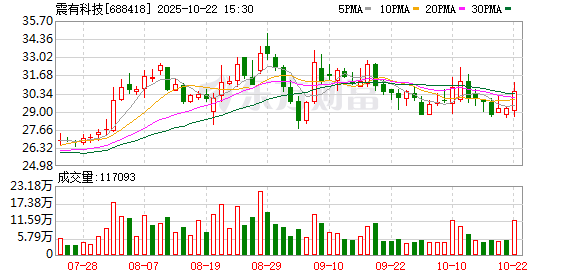 淘配网 震有科技：拟定增募资不超10.69亿元 加码卫星互联网与全光网络研发