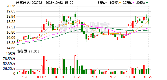 奇点财富 通宇通讯：6月12日召开董事会会议